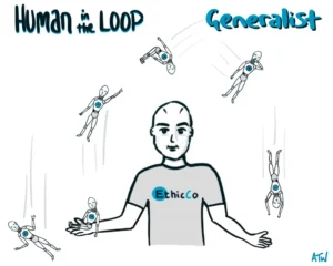 Human-in-the-loop-generalist-1024